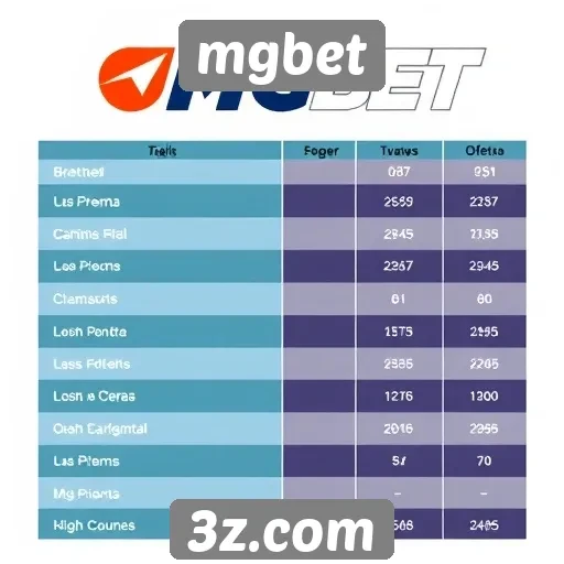 Comparação entre mgbet e outras plataformas de jogos