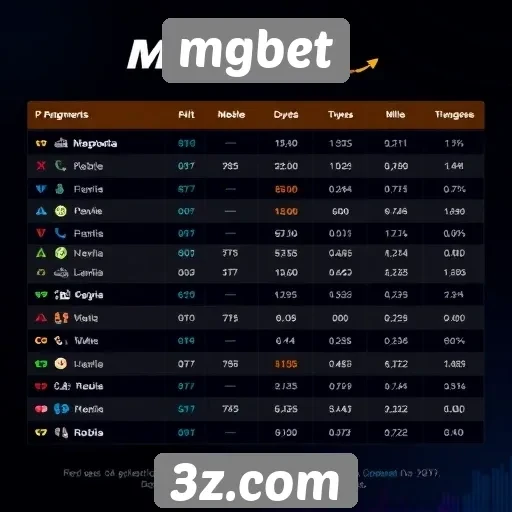 Opções de pagamento oferecidas pelo mgbet